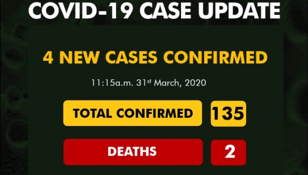 Nigeria covid-19 cases now 135